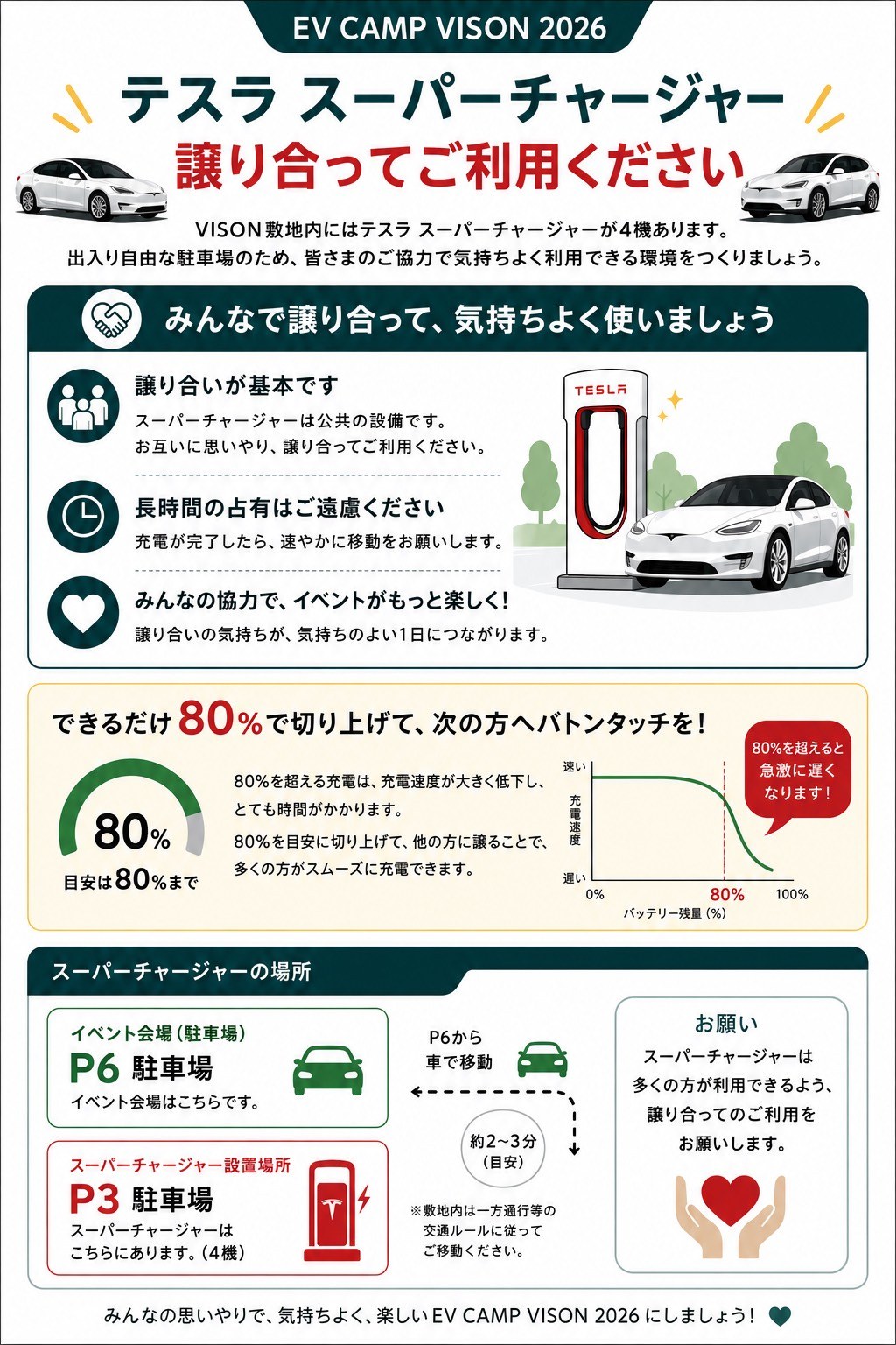 テスラ スーパーチャージャー譲り合ってご利用ください