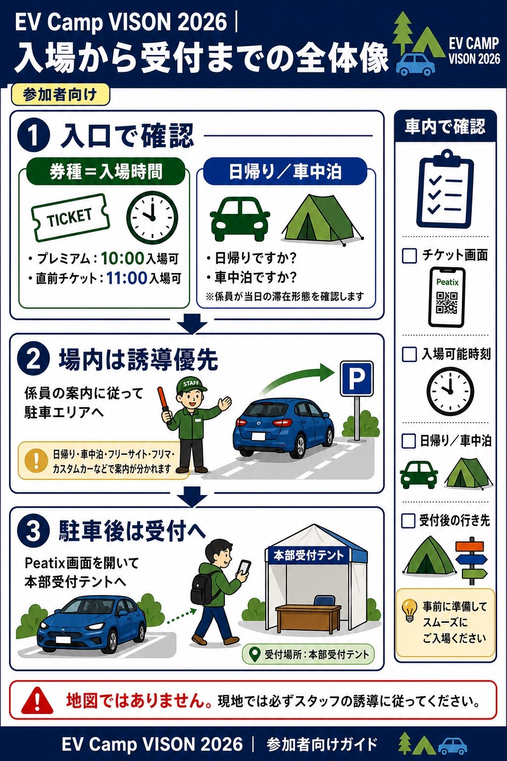 入場から受付までの全体像