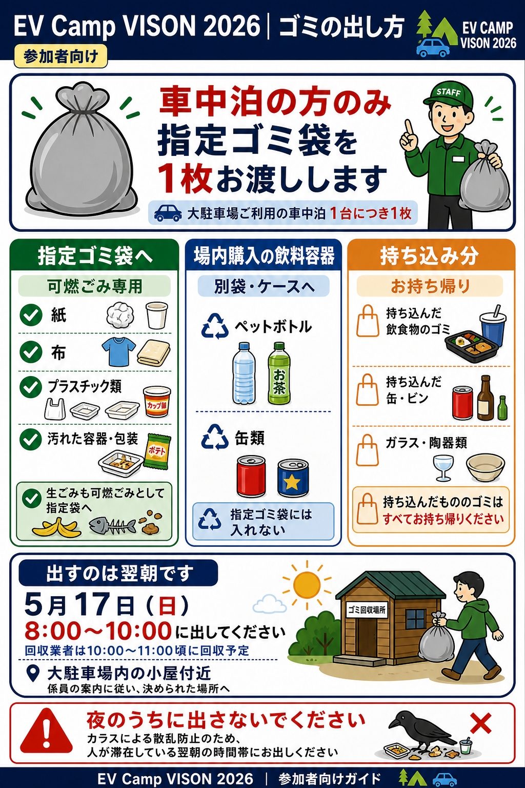 ゴミの出し方